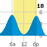 Steep Brook tide chart for Saturday, March 18, 2023