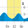 Steep Brook tide chart for Wednesday, March 1, 2023