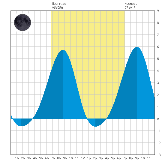 Steep Brook tide chart for Tuesday, March 21, 2023