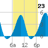 Steep Brook tide chart for Thursday, March 23, 2023