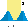 Steep Brook tide chart for Sunday, March 5, 2023