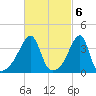Steep Brook tide chart for Monday, March 6, 2023