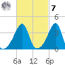 Steep Brook tide chart for Tuesday, March 7, 2023