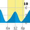 Steep Brook tide chart for Monday, April 10, 2023