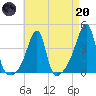 Steep Brook tide chart for Thursday, April 20, 2023