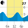 Steep Brook tide chart for Thursday, April 27, 2023