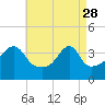 Steep Brook tide chart for Friday, April 28, 2023