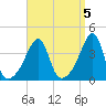 Steep Brook tide chart for Wednesday, April 5, 2023