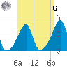 Steep Brook tide chart for Thursday, April 6, 2023