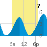 Steep Brook tide chart for Friday, April 7, 2023