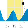 Steep Brook tide chart for Sunday, April 9, 2023