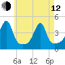 Steep Brook tide chart for Friday, May 12, 2023