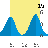 Steep Brook tide chart for Monday, May 15, 2023