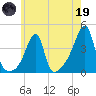 Steep Brook tide chart for Friday, May 19, 2023