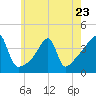 Steep Brook tide chart for Tuesday, May 23, 2023