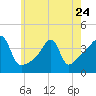 Steep Brook tide chart for Wednesday, May 24, 2023