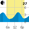 Steep Brook tide chart for Saturday, May 27, 2023