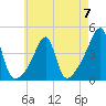 Steep Brook tide chart for Sunday, May 7, 2023