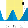 Steep Brook tide chart for Monday, May 8, 2023