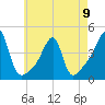 Steep Brook tide chart for Tuesday, May 9, 2023