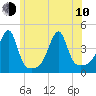 Steep Brook tide chart for Saturday, June 10, 2023