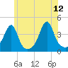 Steep Brook tide chart for Monday, June 12, 2023