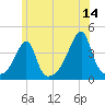 Steep Brook tide chart for Wednesday, June 14, 2023