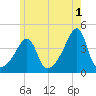 Steep Brook tide chart for Thursday, June 1, 2023