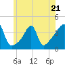 Steep Brook tide chart for Wednesday, June 21, 2023