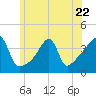 Steep Brook tide chart for Thursday, June 22, 2023