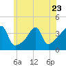 Steep Brook tide chart for Friday, June 23, 2023