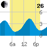 Steep Brook tide chart for Monday, June 26, 2023