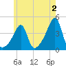 Steep Brook tide chart for Friday, June 2, 2023