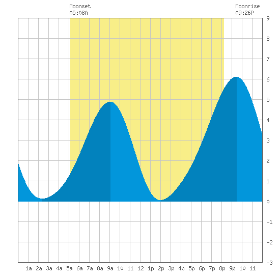 Steep Brook tide chart for Sunday, June 4, 2023