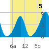 Steep Brook tide chart for Monday, June 5, 2023