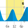 Steep Brook tide chart for Tuesday, June 6, 2023