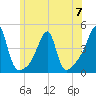 Steep Brook tide chart for Wednesday, June 7, 2023