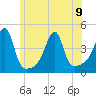 Steep Brook tide chart for Friday, June 9, 2023