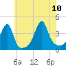 Steep Brook tide chart for Monday, July 10, 2023