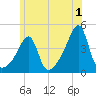 Steep Brook tide chart for Saturday, July 1, 2023