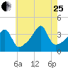 Steep Brook tide chart for Tuesday, July 25, 2023