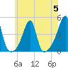 Steep Brook tide chart for Wednesday, July 5, 2023