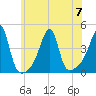 Steep Brook tide chart for Friday, July 7, 2023