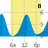 Steep Brook tide chart for Saturday, July 8, 2023