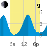 Steep Brook tide chart for Sunday, July 9, 2023