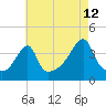 Steep Brook tide chart for Saturday, August 12, 2023