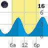 Steep Brook tide chart for Wednesday, August 16, 2023