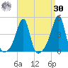 Steep Brook tide chart for Wednesday, August 30, 2023