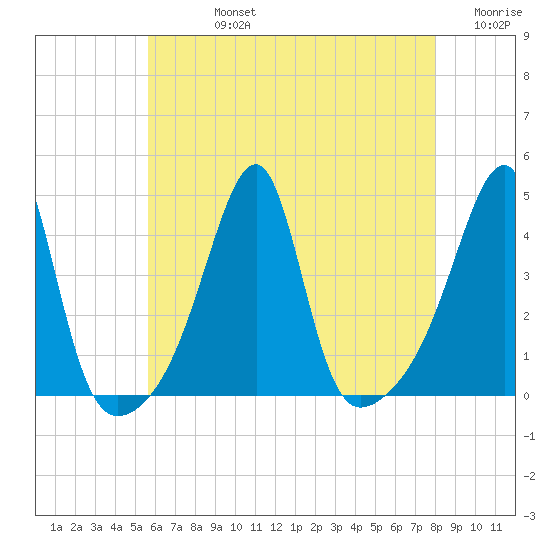 Steep Brook tide chart for Friday, August 4, 2023