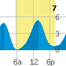 Steep Brook tide chart for Monday, August 7, 2023